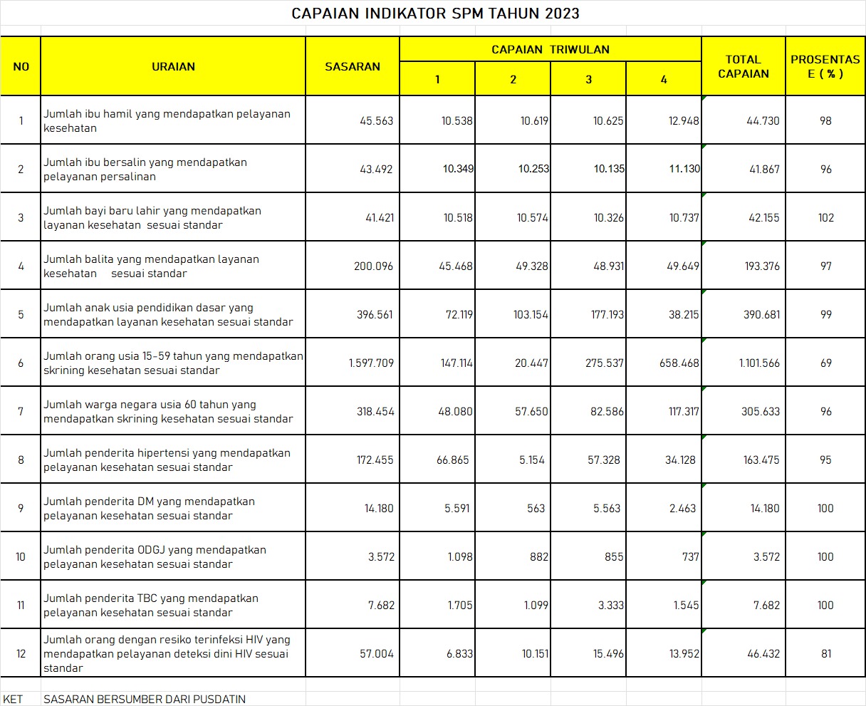 Capain SPM Tahun 2023